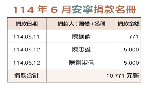 114年6月安寧捐款名冊